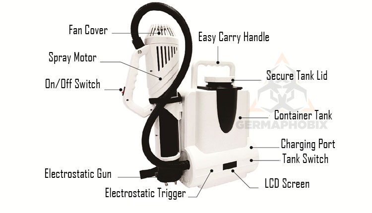 The Antivirus Electrostatic Backpack Sprayer