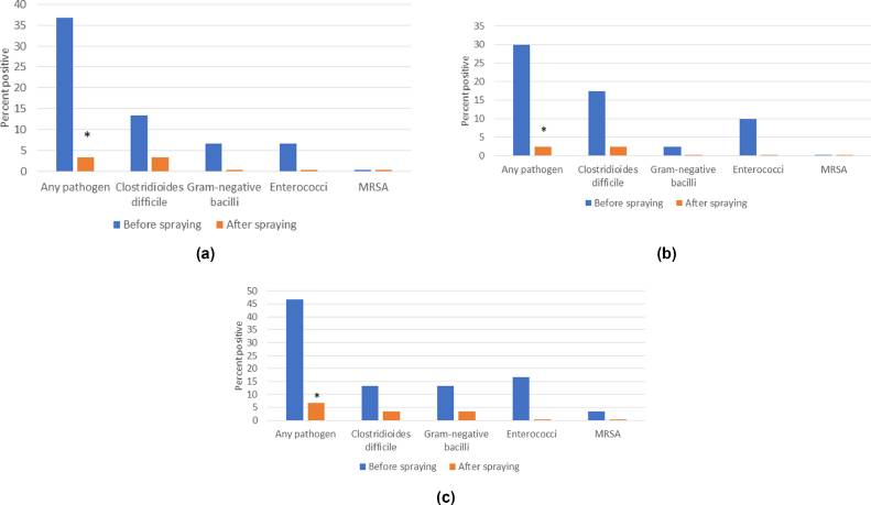 electrostatic spraying research before and after