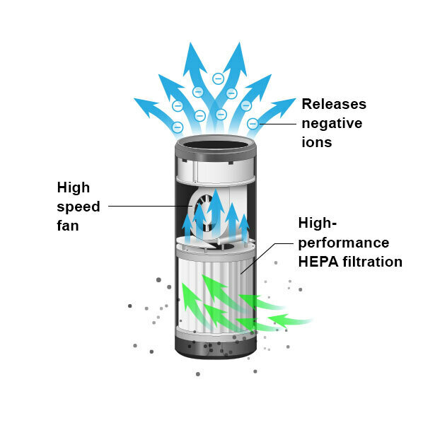 Airthings Radon Detector - Germaphobix