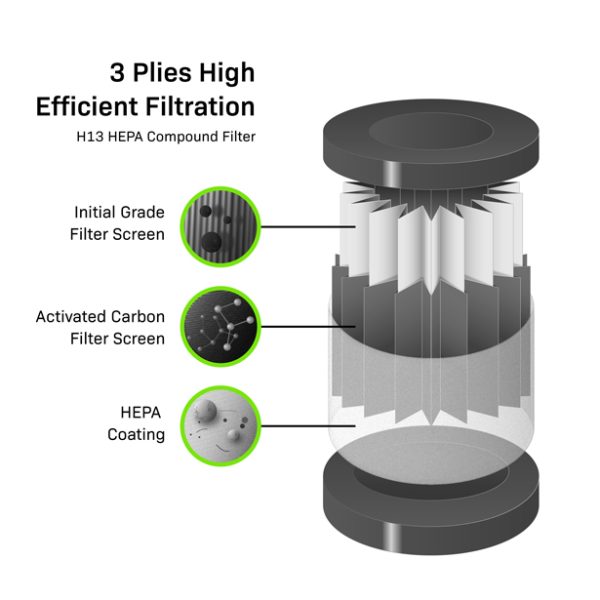 BioMatrix Mold Air Filtration Network The Biomatrix Mold Air Filtration Network is a revolutionary system made up of micro air scrubbers, providing mold filtration throughout your environment. Each Biomatrix Mold Air Scrubber uses a mold remediation grade HEPA filtration system, designed to protect multiple locations throughout your environment from mold, viruses, allergens, and bacteria. Effective Against: Mold, Viruses, Bacteria, & Allergens True HEPA Filtration 99.5% of Air Born Particulates Full Environment Air Filtration System Mold Remediation Grade Compact Design Whisper Quiet Technology Wall Mount Included Filters are recommended to be replaced every 2-3 months.