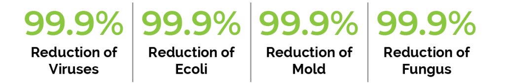 enviroklenz test results