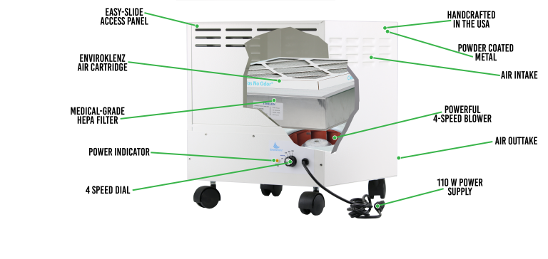 enviroklenz air system plus