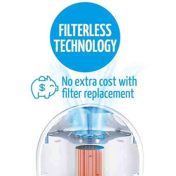 Airfree Iris 3000 Air Purifier Keep the air around you clean and pure with Airfree's Iris 3000 Filterless Air Purifier. This silent, maintenance free, low-energy device uses a heated ceramic core that sterilizes mold spores, dust mite allergens, virus, bacteria, and more. Its patented Thermodynamic (TSS) Technology gradually destroys mold, allergens, dust mites, bacteria, viruses, pollens, pet dander, tobacco, ozone and other organic pollutants. It is perfect for mold contaminated areas as well as asthma and allergy sufferers. Airfree destroys mold, dust mites, bacteria, viruses, pollens, pet dander, organic odors and other organic allergens Filterless technology: No extra costs with replacement filters No ozone or ion emissions Exclusive patented technology Color changing night light Award-winning design Independently tested in ISO laboratories around the world Covers up to 650 sq. ft. Low energy consumption Measures 10-1/2" H x 5" diameter 2-year manufacturer's warranty Imported from Portugal Model IRIS 3000 SKU: 46092762