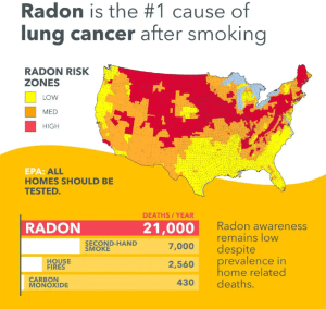 Airthings Radon Detector Model #2350