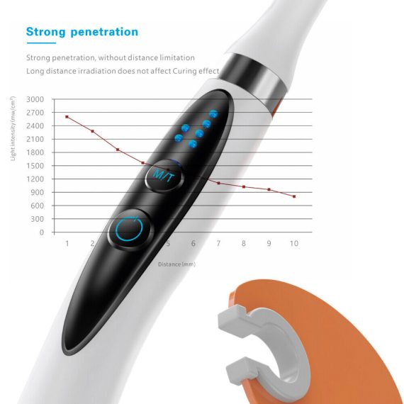 Woodpecker O-Light LED Curing Light
