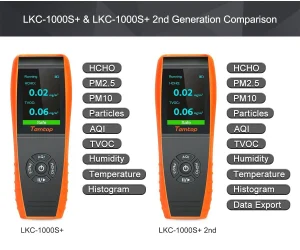 temtop lkc-1000s+ air quality monitor PM2.5 PM10 TVOC HCHO Temperature Humidity 2nd gen