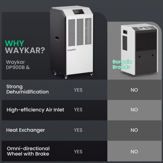 216 Pints Large Commercial Dehumidifier Industrial Dehumidifier with Drain Hose216 Pints Large Commercial Dehumidifier Industrial Dehumidifier with Drain Hose