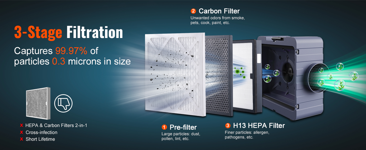 Air Scrubber with 3-Stage Filtration, Stackable Negative Air Machine 550 CFM, Air Cleaner with MERV10, Carbon, H13 HEPA