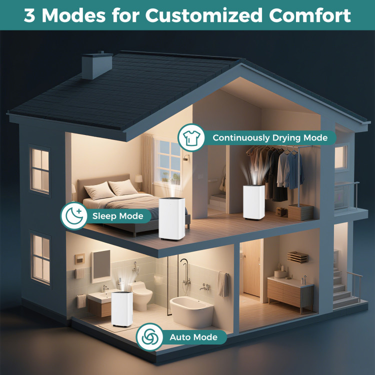 30-Pint Portable Dehumidifier for 1500 Sq. Ft – Quiet Operation, Auto & Continuous Drain, 3 Modes, Timer & Child Lock for Home or Office Efficient moisture control for healthier air in medium to large rooms—smart, quiet, and easy to use. Removes up to 30 pints of moisture/day (86°F, 80% RH) for spaces up to 1500 sq.ft 3 operating modes (Auto, Dry, Sleep) and 2 fan speeds to meet different needs Digital humidity control (30%–80%) with real-time display and touch panel Manual or continuous drainage with 0.5-gal tank and 3.3-ft drain hose included 24-hour timer, child lock, washable filter, and low noise (36dB) for added comfort